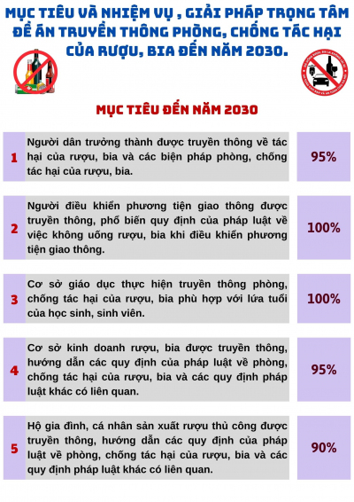 HUYỆN HỚN QUẢN THỰC HIỆN “ĐỀ ÁN TRUYỀN THÔNG      PHÒNG, CHỐNG TÁC HẠI CỦA RƯỢU, BIA ĐẾN NĂM 2030”