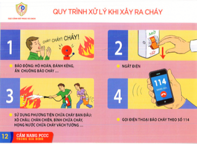 Ảnh minh họa: appic tuyên truyền phòng cháy, chữa cháy. Nguồn: internet.