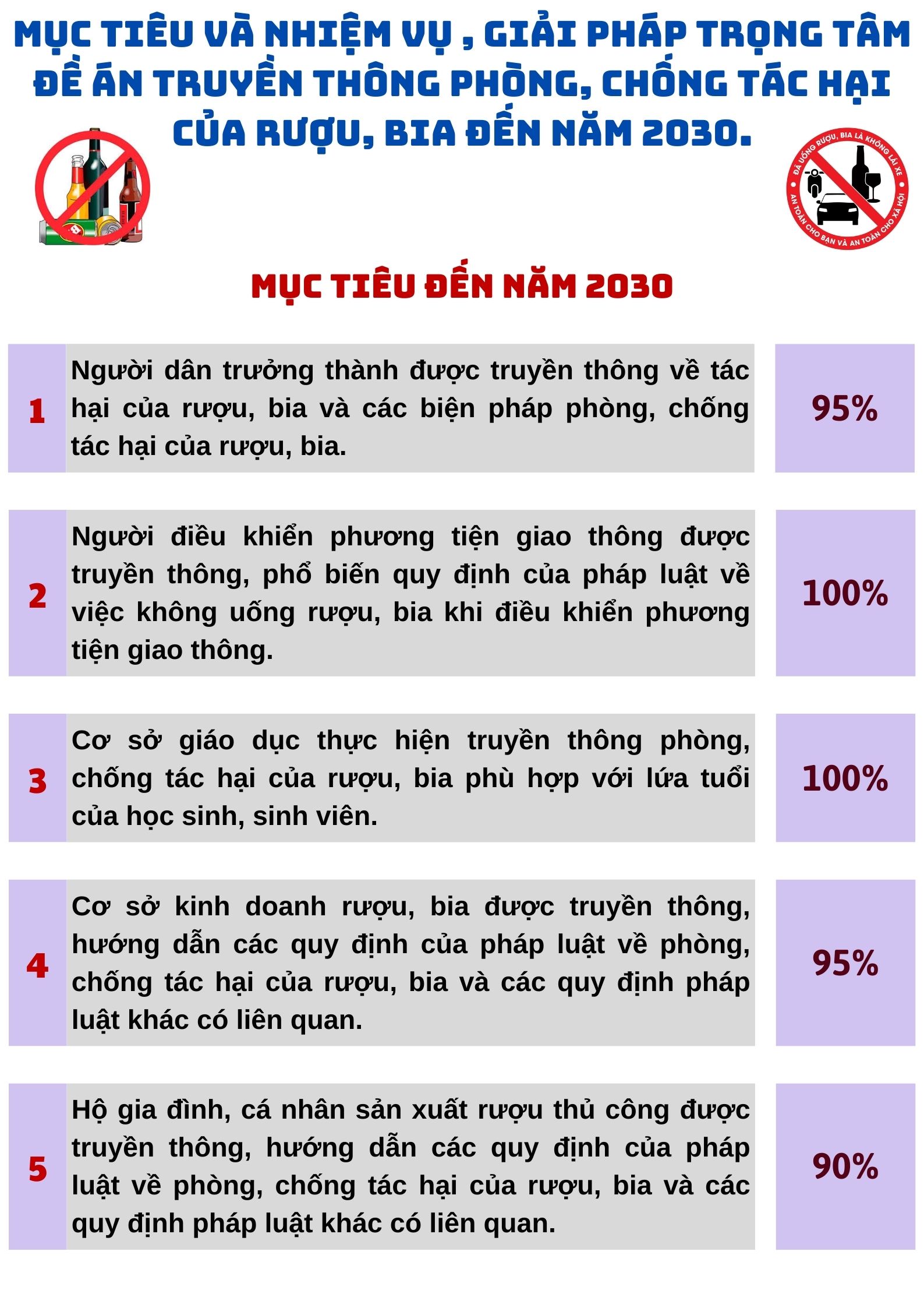 Kế hoạch đã đề ra 05 mục tiêu cần thực hiện đến năm 2025.